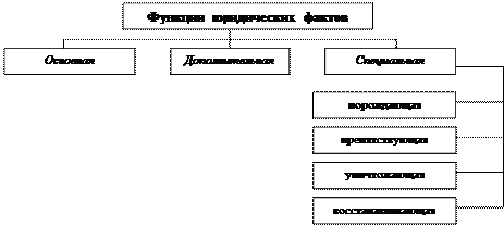Юридические факты картинки для презентации