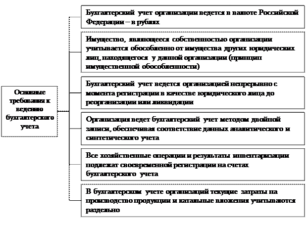 Административные задачи в организации