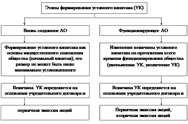 Владелец предприятия размеры уставного капитала деятельность предприятия схема документа