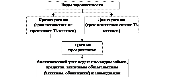 План потребности предприятия в краткосрочном кредитовании