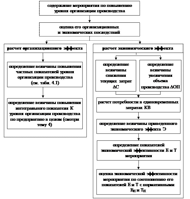 Общая схема аналитического определения