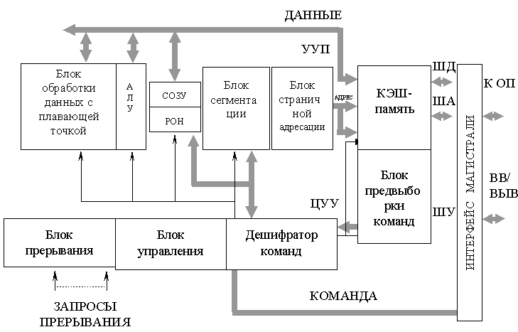 Графическое изображение микропроцессора