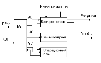 Что такое устройство управления. image035. Что такое устройство управления фото. Что такое устройство управления-image035. картинка Что такое устройство управления. картинка image035. УУ современных процессоров обычно реализуются в виде микропрограммного автомата и в этом случае УУ включает в себя ПЗУ микрокоманд.