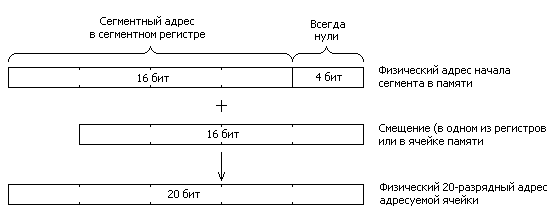 Современные процессоры Intel IA-32 в ПК