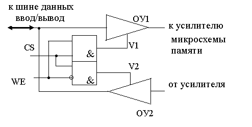 Статическая схема это