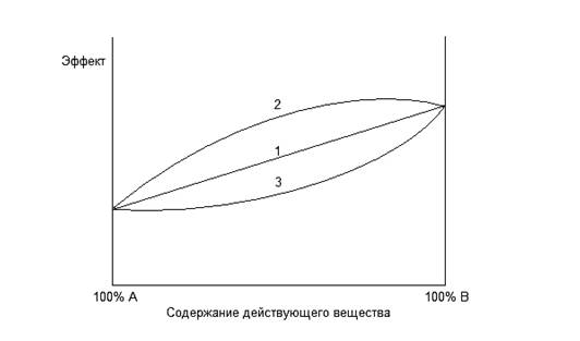 Что такое сочетанное действие. Смотреть фото Что такое сочетанное действие. Смотреть картинку Что такое сочетанное действие. Картинка про Что такое сочетанное действие. Фото Что такое сочетанное действие