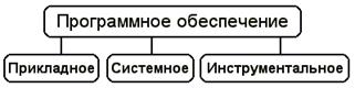 какие категории программного обеспечения вы знаете. Смотреть фото какие категории программного обеспечения вы знаете. Смотреть картинку какие категории программного обеспечения вы знаете. Картинка про какие категории программного обеспечения вы знаете. Фото какие категории программного обеспечения вы знаете
