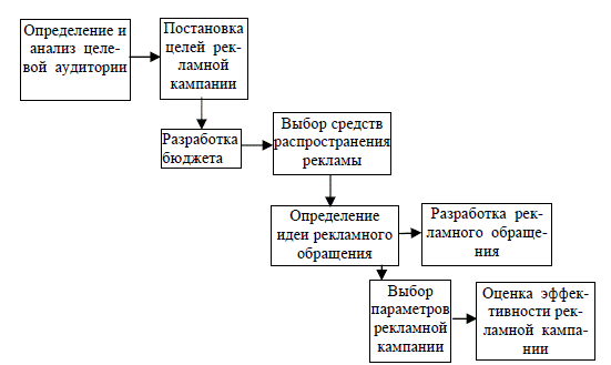 Тема 25. Коммерческая деятельность промышленных предприятий Студопедия