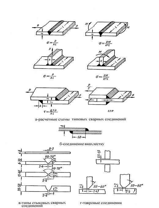 Виды сварки схема