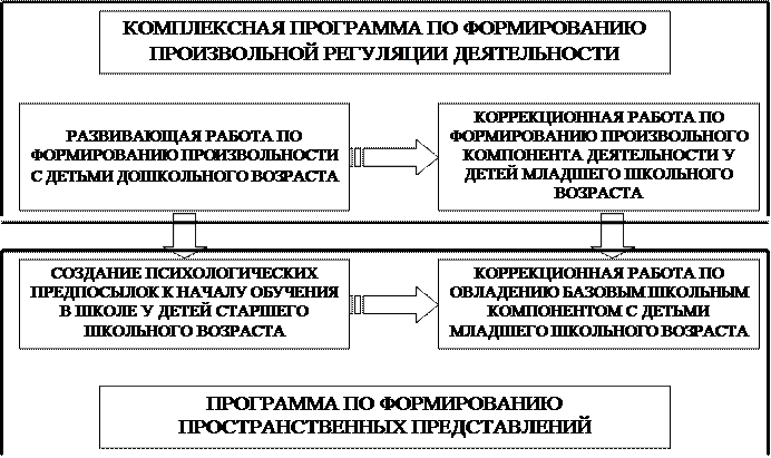 к блоку коррекционных программ основанных на нейропсихологическом подходе нельзя отнести. Смотреть фото к блоку коррекционных программ основанных на нейропсихологическом подходе нельзя отнести. Смотреть картинку к блоку коррекционных программ основанных на нейропсихологическом подходе нельзя отнести. Картинка про к блоку коррекционных программ основанных на нейропсихологическом подходе нельзя отнести. Фото к блоку коррекционных программ основанных на нейропсихологическом подходе нельзя отнести