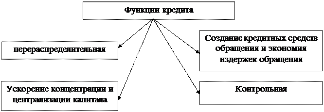 29 апреля Договор поставки Поставщик