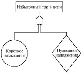 Что такое дерево отказов бжд. Смотреть фото Что такое дерево отказов бжд. Смотреть картинку Что такое дерево отказов бжд. Картинка про Что такое дерево отказов бжд. Фото Что такое дерево отказов бжд