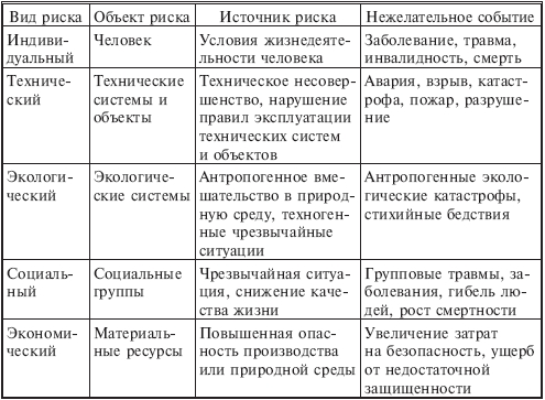 Что означает понятие риска. Смотреть фото Что означает понятие риска. Смотреть картинку Что означает понятие риска. Картинка про Что означает понятие риска. Фото Что означает понятие риска