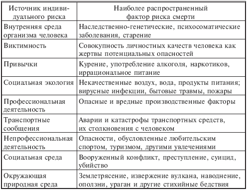 Что означает понятие риска. Смотреть фото Что означает понятие риска. Смотреть картинку Что означает понятие риска. Картинка про Что означает понятие риска. Фото Что означает понятие риска