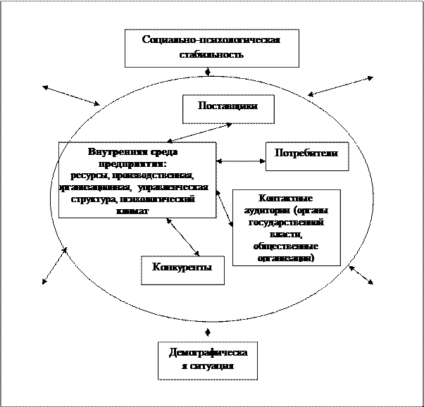 Экономические условия функционирования предприятия. Экономические условия функционирования предприятия