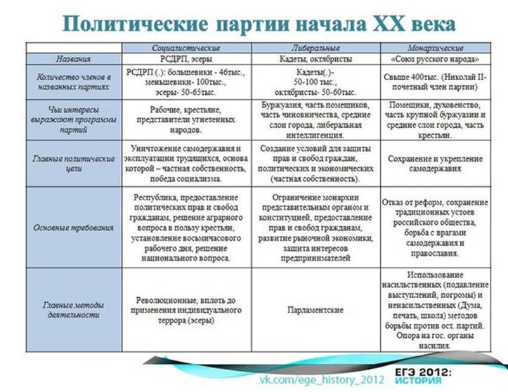 Проект 33 х по аграрному вопросу