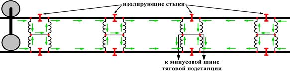 Схема канализации обратного тягового тока