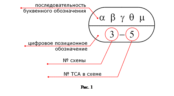 Что включает в себя контроллерный уровень иерархии асу тп. image027. Что включает в себя контроллерный уровень иерархии асу тп фото. Что включает в себя контроллерный уровень иерархии асу тп-image027. картинка Что включает в себя контроллерный уровень иерархии асу тп. картинка image027. В каждом конкретном случае автоматическая система управления технологическими процессами (АСУ ТП) реализуется в соответствии со своей индивидуальной структурой. При её разработке учитывается предназначение автоматики, специфика производства и прочие важные моменты, обеспечивающие нормальное функционирование предприятия.