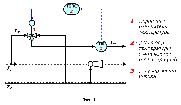 Контроллер систем отопления и гвс трм232м. Конденсатор впрыска котла. Ширмовый пароперегреватель котла схема. Регулировка температуры паром. Регулировка подачи пара по температуре.