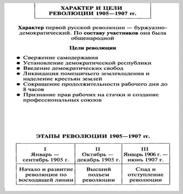 Февральская и октябрьская революция 1917 года кратко - Вопросы и ответы