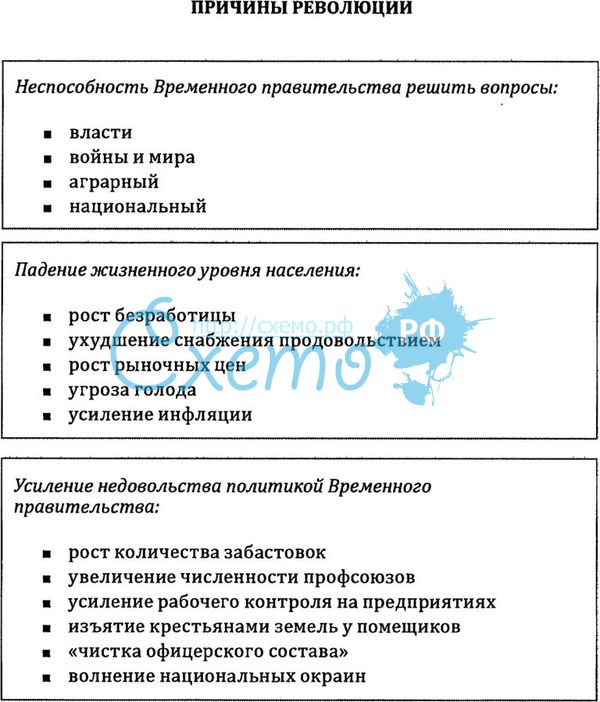 Таблица революционные события 1917 1923