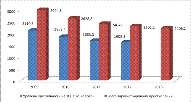 Темпы преступности. Темпы прироста преступности в россии. уровень прироста преступности. самый высокий темп прироста преступлений. состояния преступности в российской федерации.