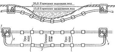 Схема подводного газопровода
