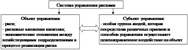 Субъекты и объекты управления Субъекты и объекты управления