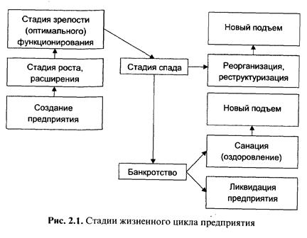сначала происходит возникновение предприятия затем его становление после чего. Смотреть фото сначала происходит возникновение предприятия затем его становление после чего. Смотреть картинку сначала происходит возникновение предприятия затем его становление после чего. Картинка про сначала происходит возникновение предприятия затем его становление после чего. Фото сначала происходит возникновение предприятия затем его становление после чего