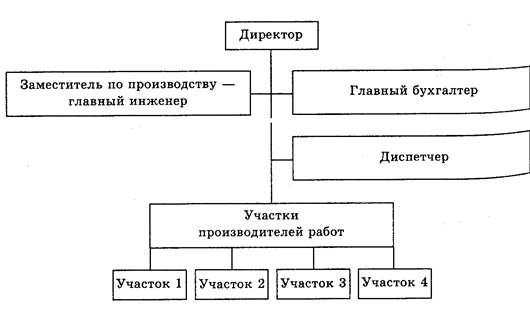 Структура компании схема онлайн