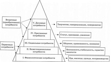 Что такое нужда в экономике определение. Смотреть фото Что такое нужда в экономике определение. Смотреть картинку Что такое нужда в экономике определение. Картинка про Что такое нужда в экономике определение. Фото Что такое нужда в экономике определение