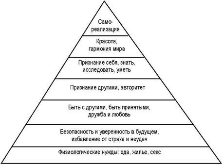 Экономические потребности общества проект