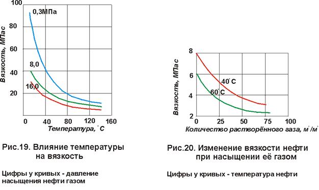 Как изменяется плотность газа при охлаждении