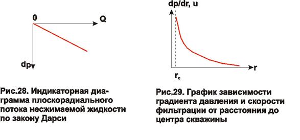 График заряда конденсатора. График зависимости сопротивления от длины. Лабораторная работа процессы заряда и разряда конденсатора. Зависимость объёма спроса q на продукцию. Зависимость объема спроса.