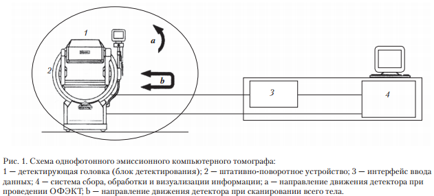 Схема компьютерная томография