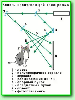 Схема лейта упатниекса - 98 фото