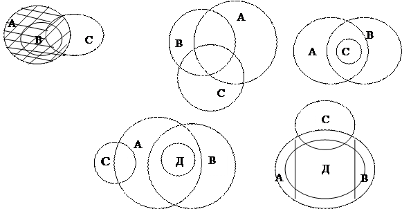 Схема действия над. Программа для рисования круговых схем. Прямоугольники круговая схема. Классификация чисел в математике круговая, схема. Все четыре круга одного размера