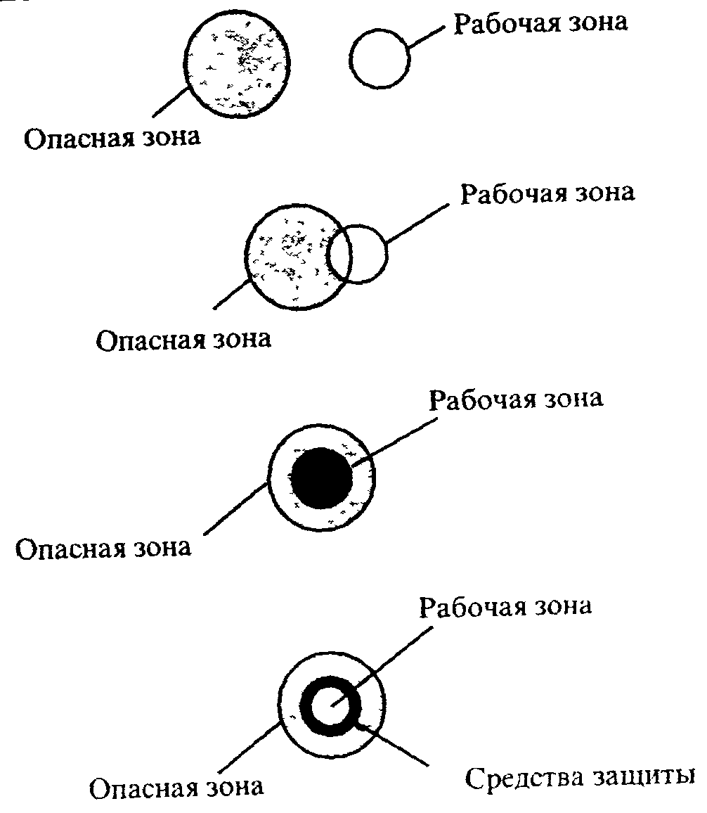 Разделение гомосферы и ноксосферы