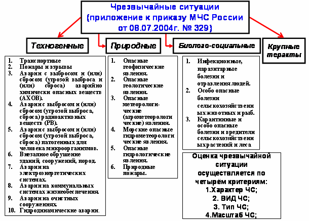 Что положено в основу классификации чс по масштабам. Смотреть фото Что положено в основу классификации чс по масштабам. Смотреть картинку Что положено в основу классификации чс по масштабам. Картинка про Что положено в основу классификации чс по масштабам. Фото Что положено в основу классификации чс по масштабам