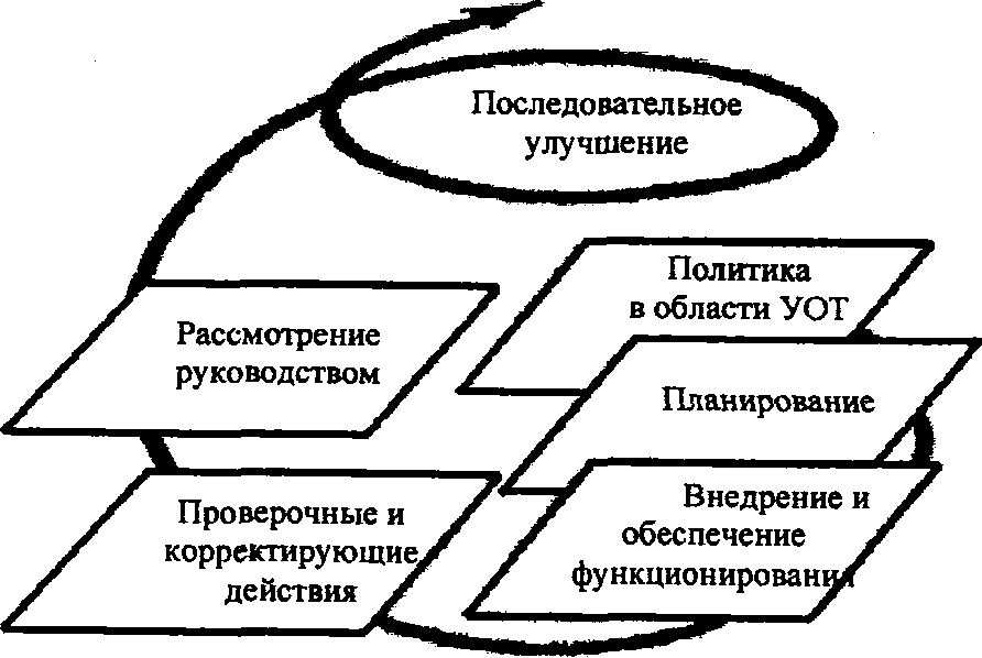 Метод последовательного улучшения плана
