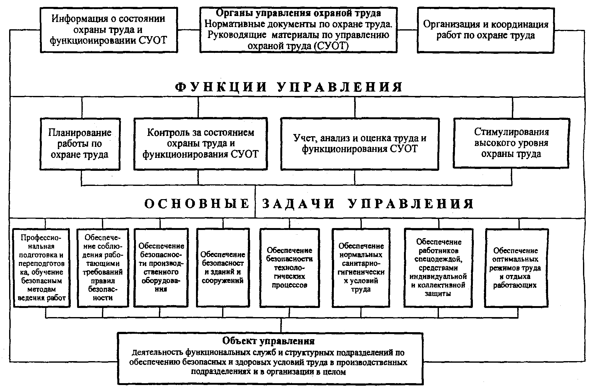 Организации системы охраны