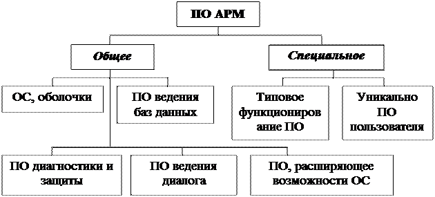 Схема арм