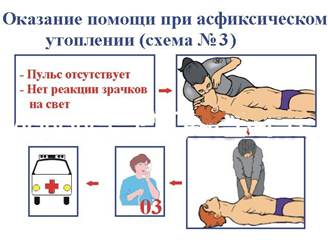 Какого цвета кожа пострадавшего при истинном утоплении. Какого цвета кожа пострадавшего при истинном утоплении. При истинном утоплении. Какого цвета кожа пострадавшего при истинном утоплении. Истинное утопление первая помощь.