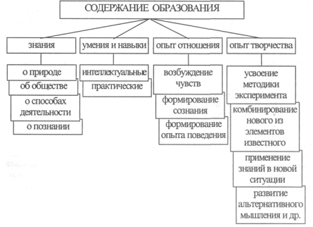 Содержание образования Содержание образования