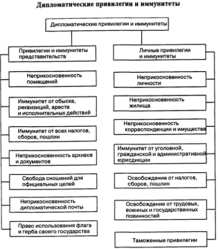 Право внешних сношений картинки