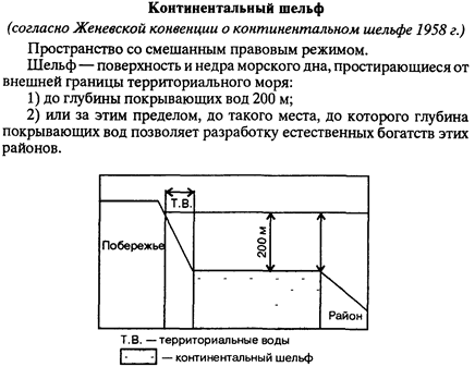 Особенности сообщества шельф. Континентальный шельф схема. Основные характеристики континентального шельфа.
