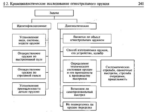 Установите Соответствие Между Методами Криминалистической Фотографии Тест