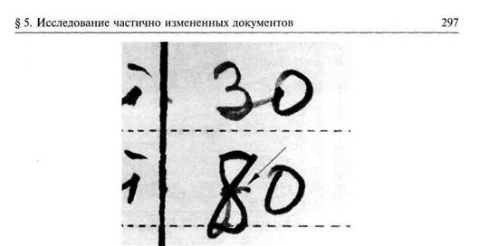 Схема выявления признаков частичной подделки документов при замене ламинирующего слоя