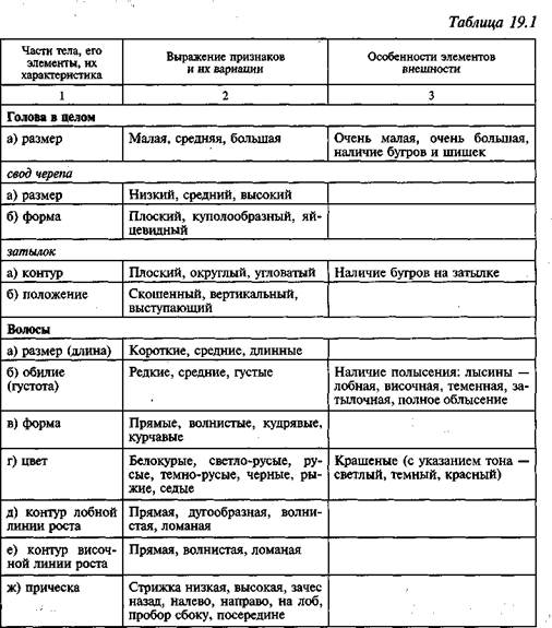Словесный портрет криминалистика образец