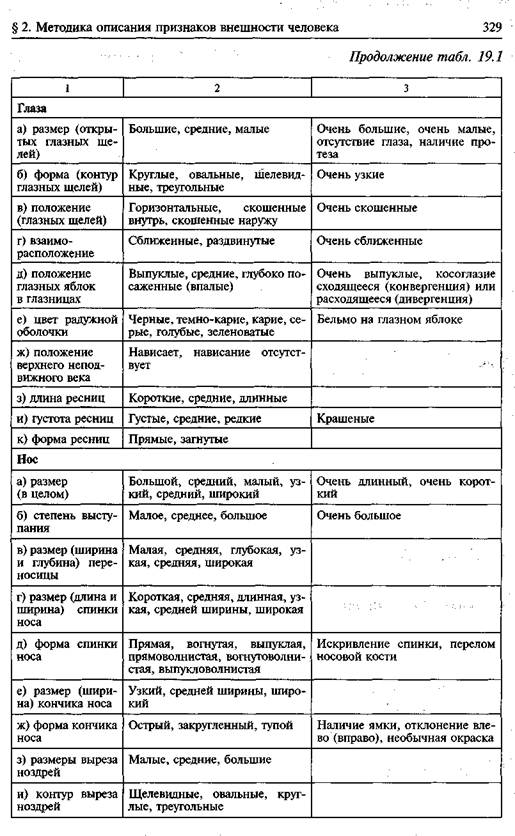 План описания внешности человека